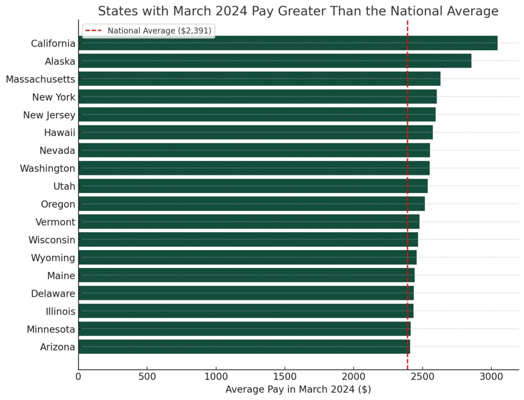 Quarterly Travel RN Salary Trends Recap JanMarch 2024 Vivian