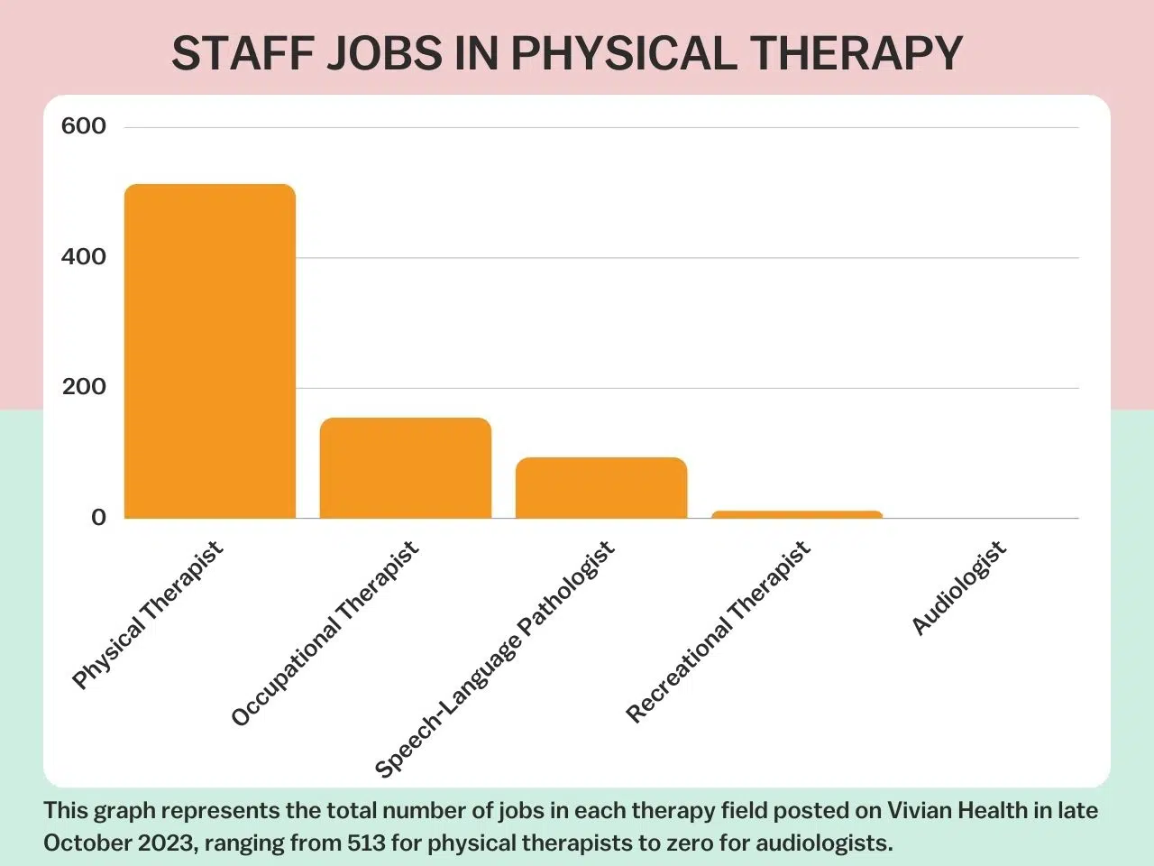 Staff Jobs by Physical Therapy Field