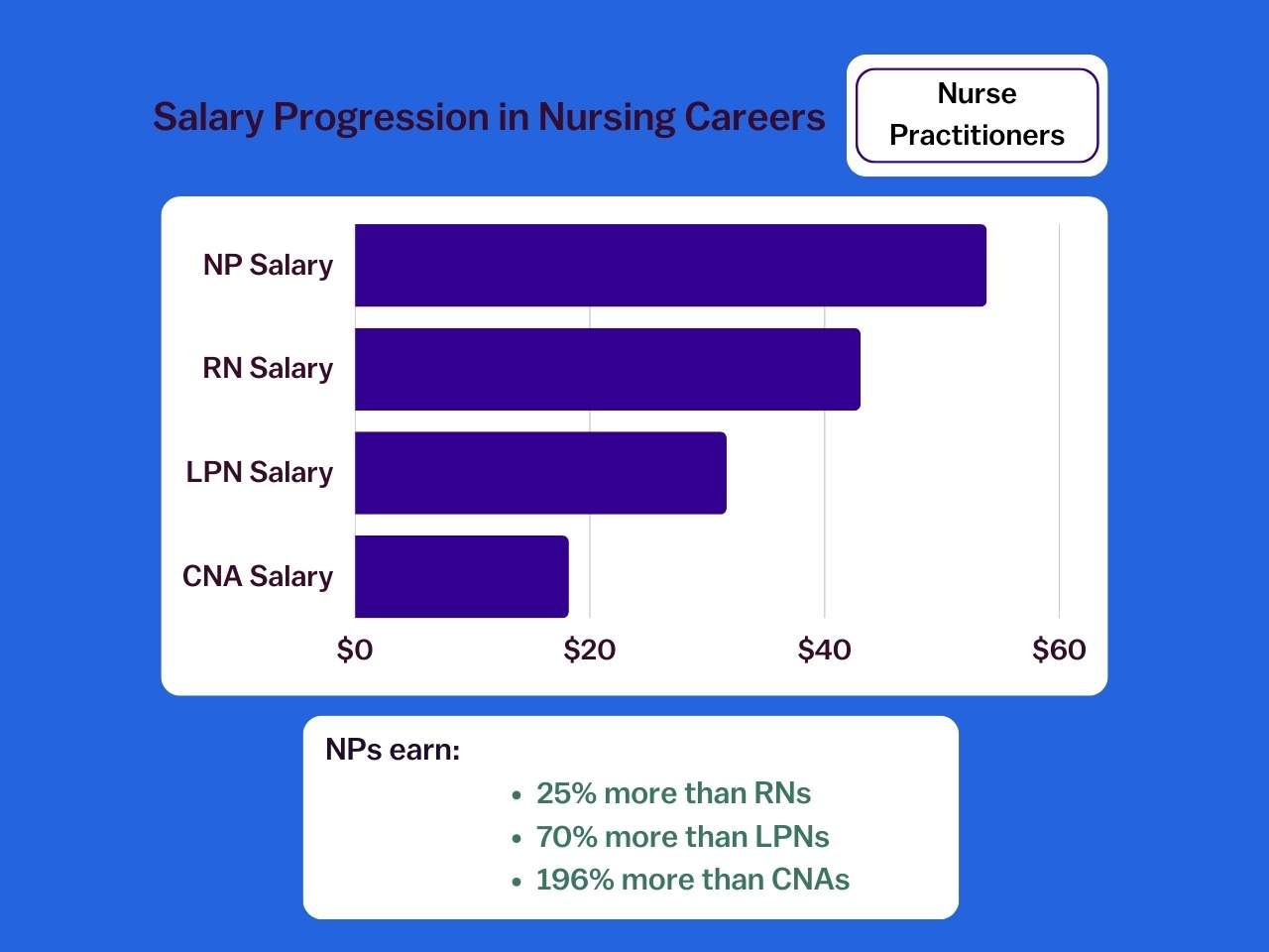 NP Salary Page
