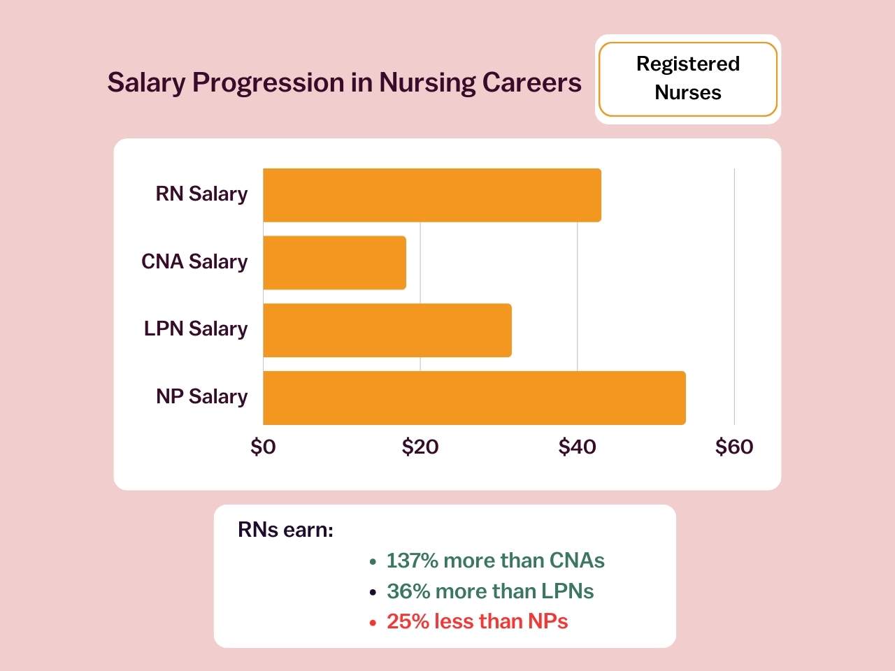 RN Salary Page