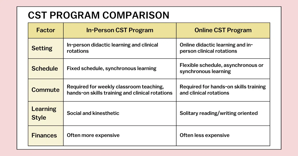 In-Person Vs Online CST Program Comparison