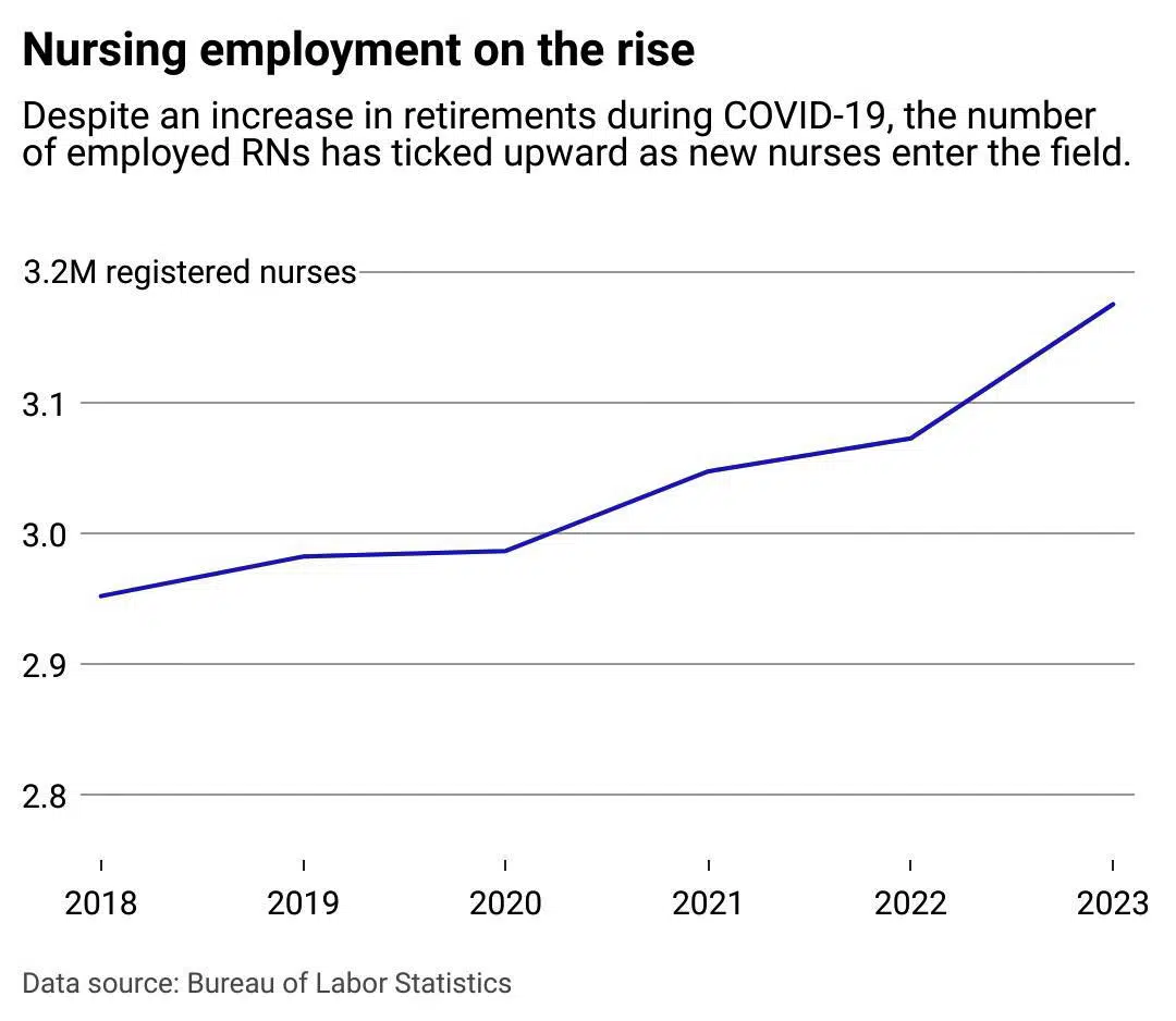 Stacker - nursing employment graph