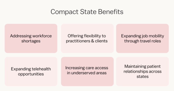Slp Compact License Preparing for the Audiology and Speech-Language Pathology Interstate ...