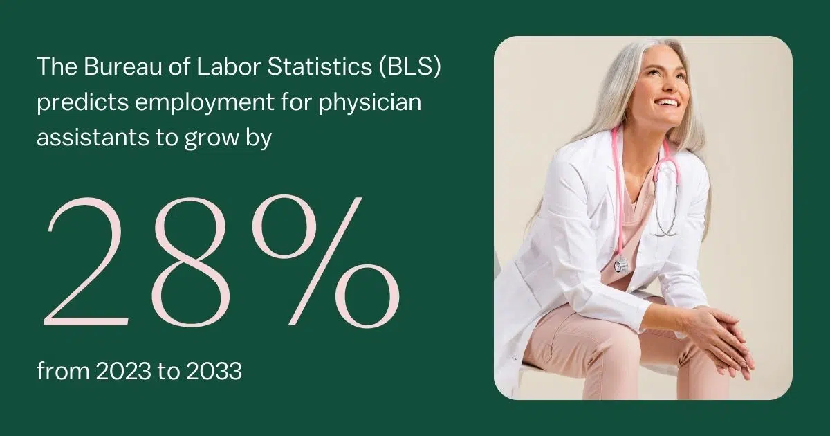 Physician Assistant Employment Growth